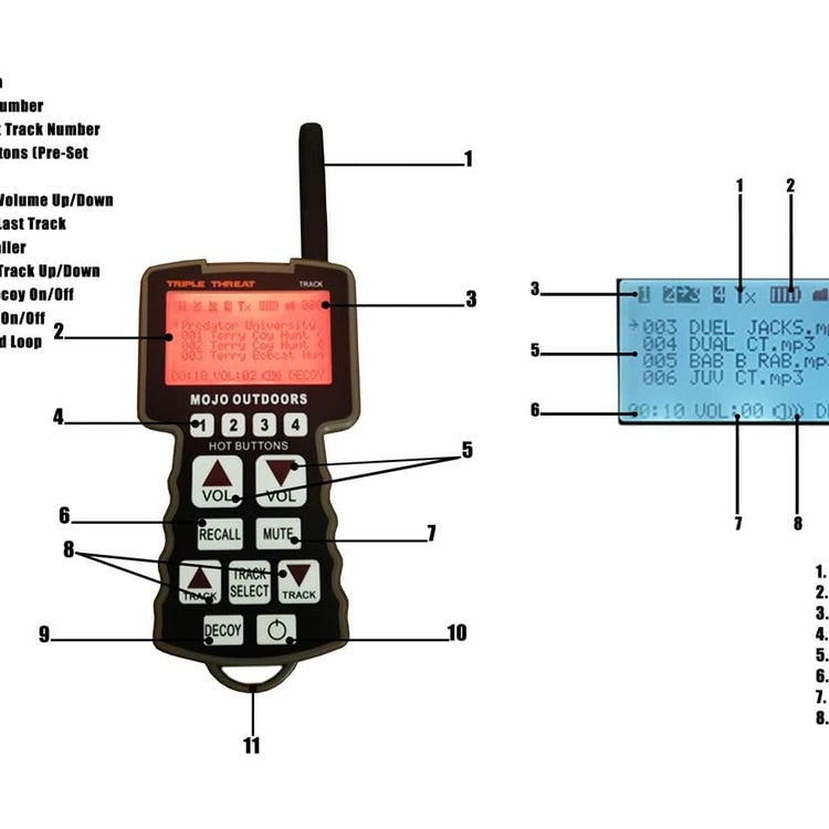 MOJO Outdoors Triple Threat E-Caller Predator Coyote Call Decoy 3-Part Complete Calling System for Successful Predator Hunting, Includes Remote, Critter Decoy and Comes Loaded with 80 Proven Sounds