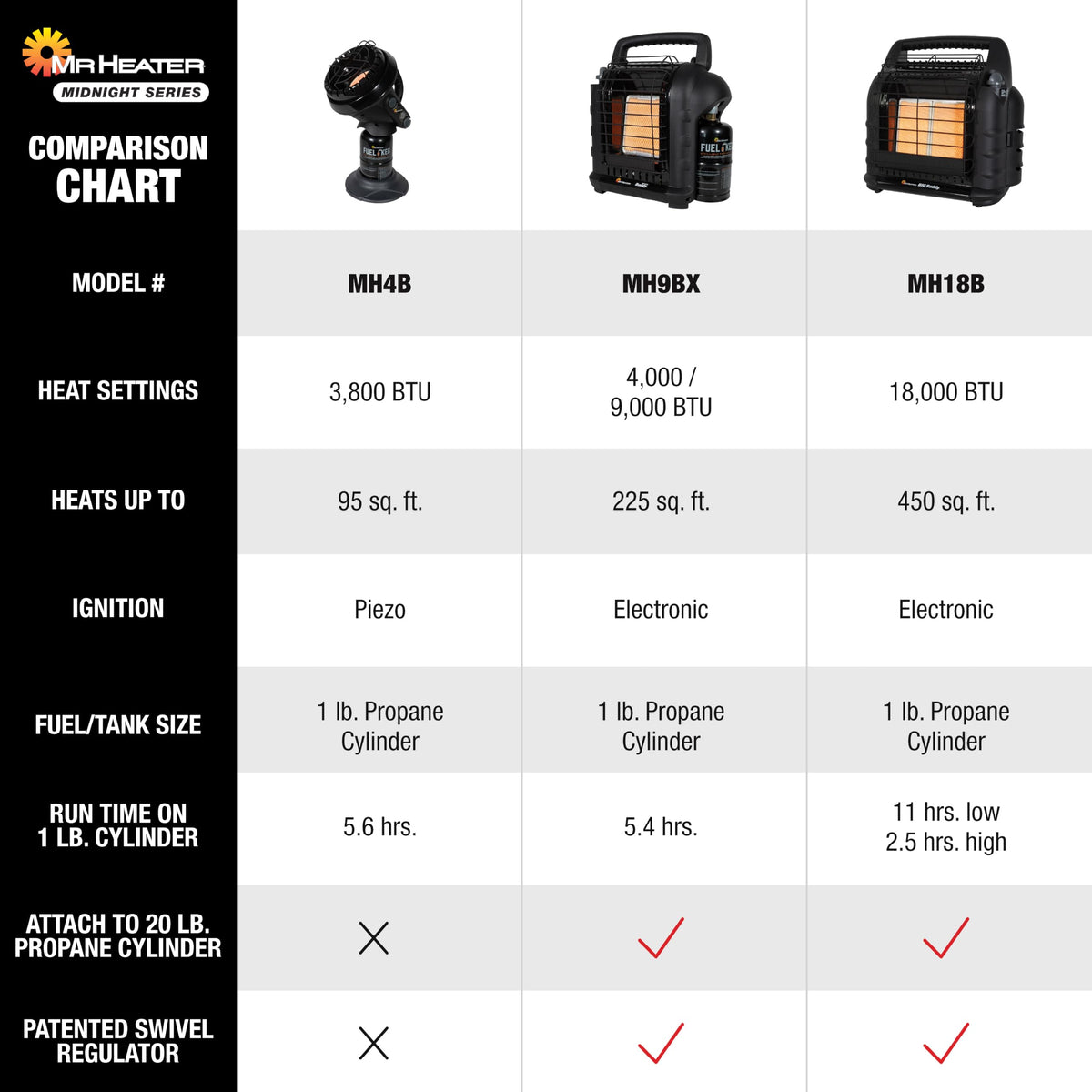 Mr. Heater 9,000 BTU Portable Buddy Radiant Propane Heater