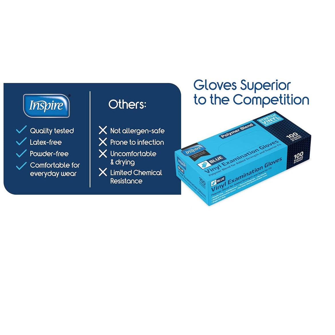 Disposable Gloves/Latex Gloves