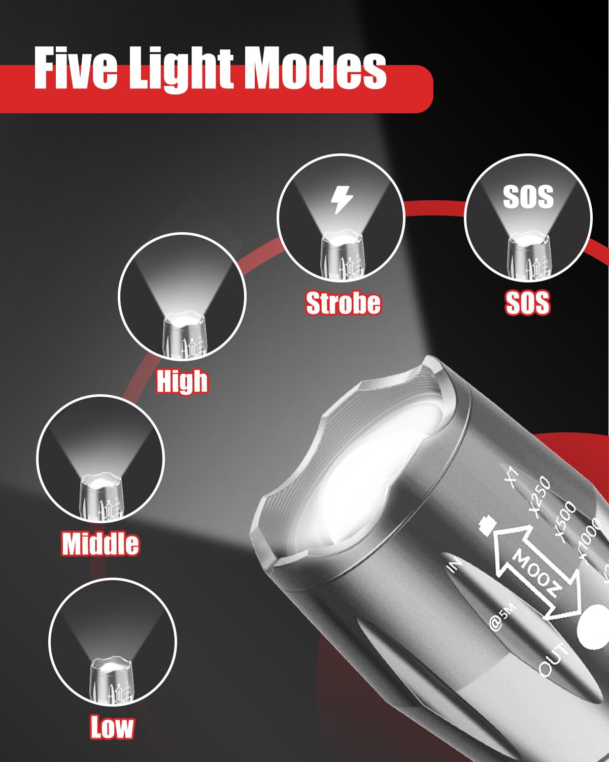 Victoper LED Flashlight 2 Pack, Bright Tactical Torch High Lumens 5 Modes, Waterproof Zoomable Flash Light for Outdoor, Birthday Gifts for Men, Dorm Room Hiking Camping Essentials Gear for Guys