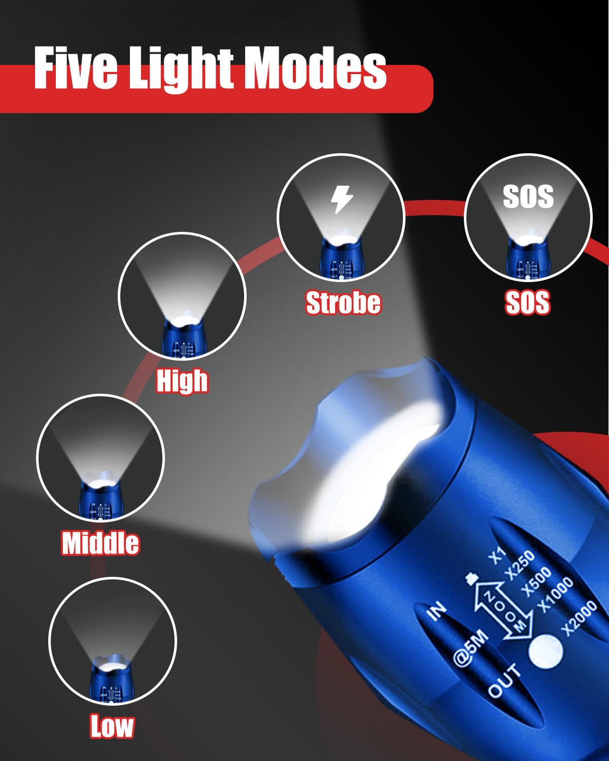 Victoper LED Flashlight 2 Pack, Bright Tactical Torch High Lumens 5 Modes, Waterproof Zoomable Flash Light for Outdoor, Birthday Gifts for Men, Dorm Room Hiking Camping Essentials Gear for Guys