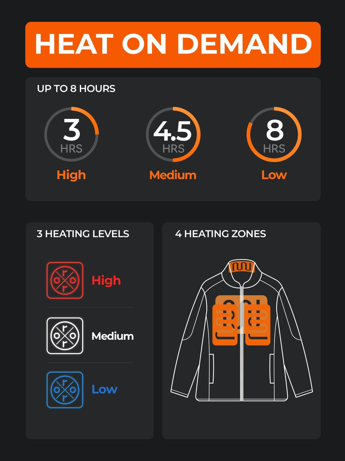 ORORO Women’s Heated Fleece Jacket, Lightweight 4-Zone Heating Layer