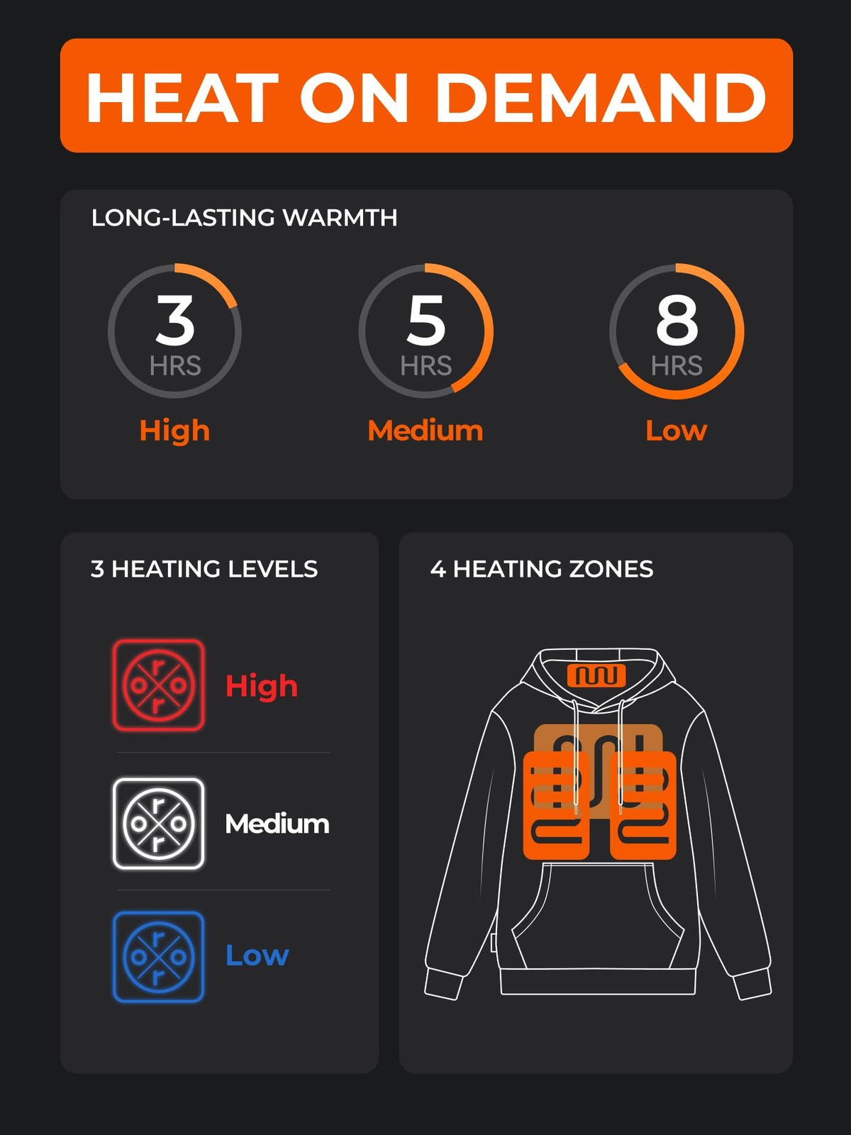 ORORO Unisex Heated Hoodie with Battery, 4-Zone Heating Fleece Hoodie