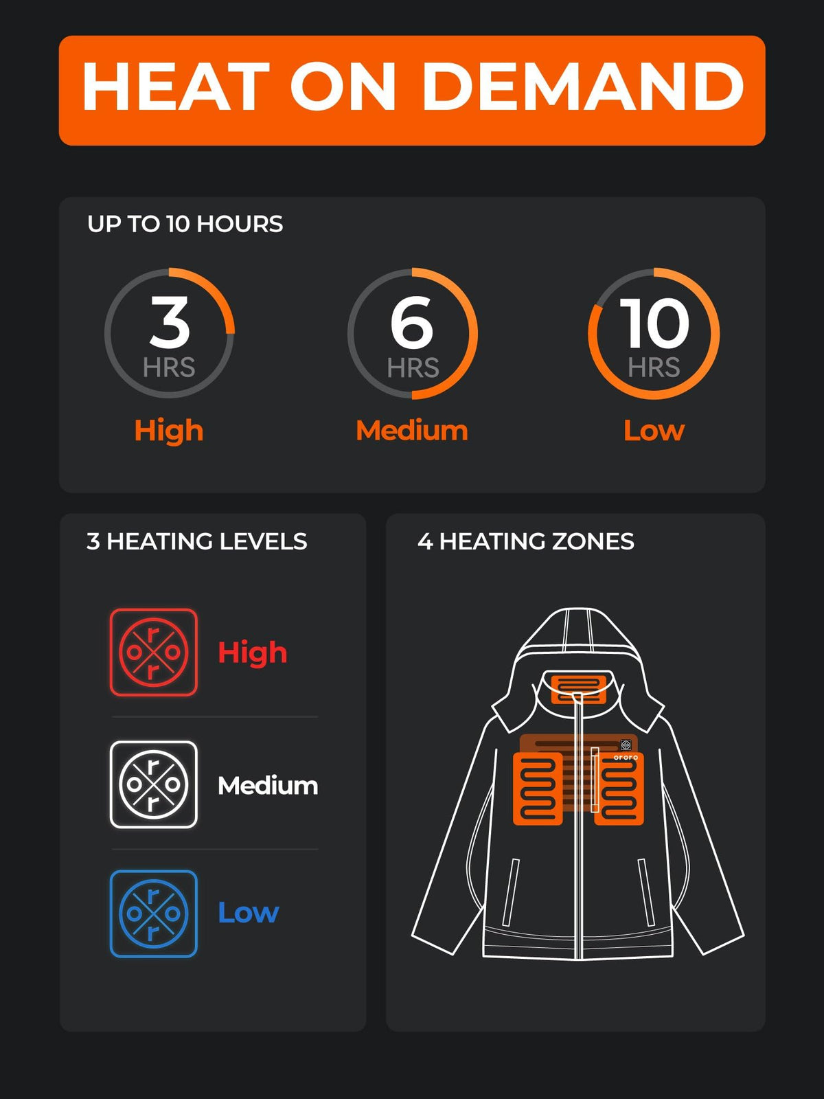 ORORO Women's Classic Heated Jacket, Shell Jacket with Battery