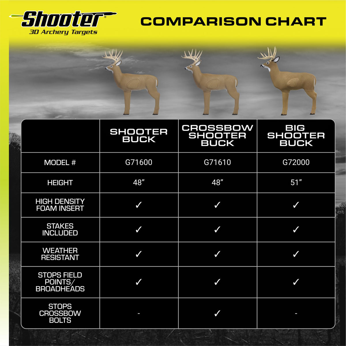 SHOOTER Buck 3D Archery Target, Replaceable Insert for Long Life, Weather-Resistant Construction, High-Density Impact-Response Foam Withstands Field Points, Broadheads, and Expandables