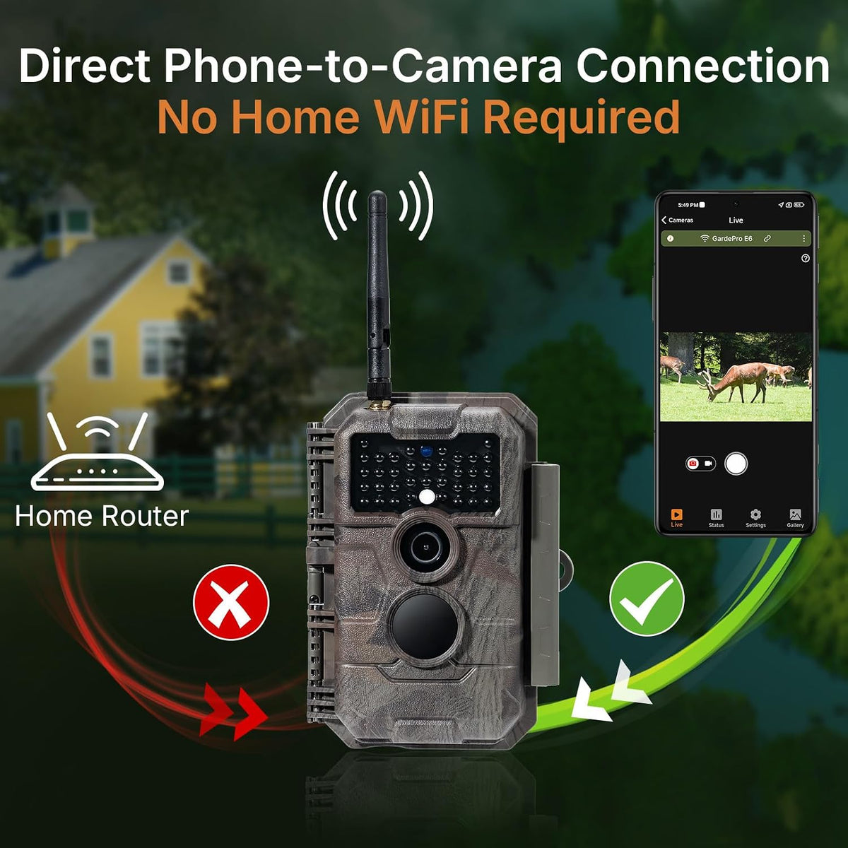 GardePro E6 WiFi Trail Camera, Stable WiFi with External Antenna