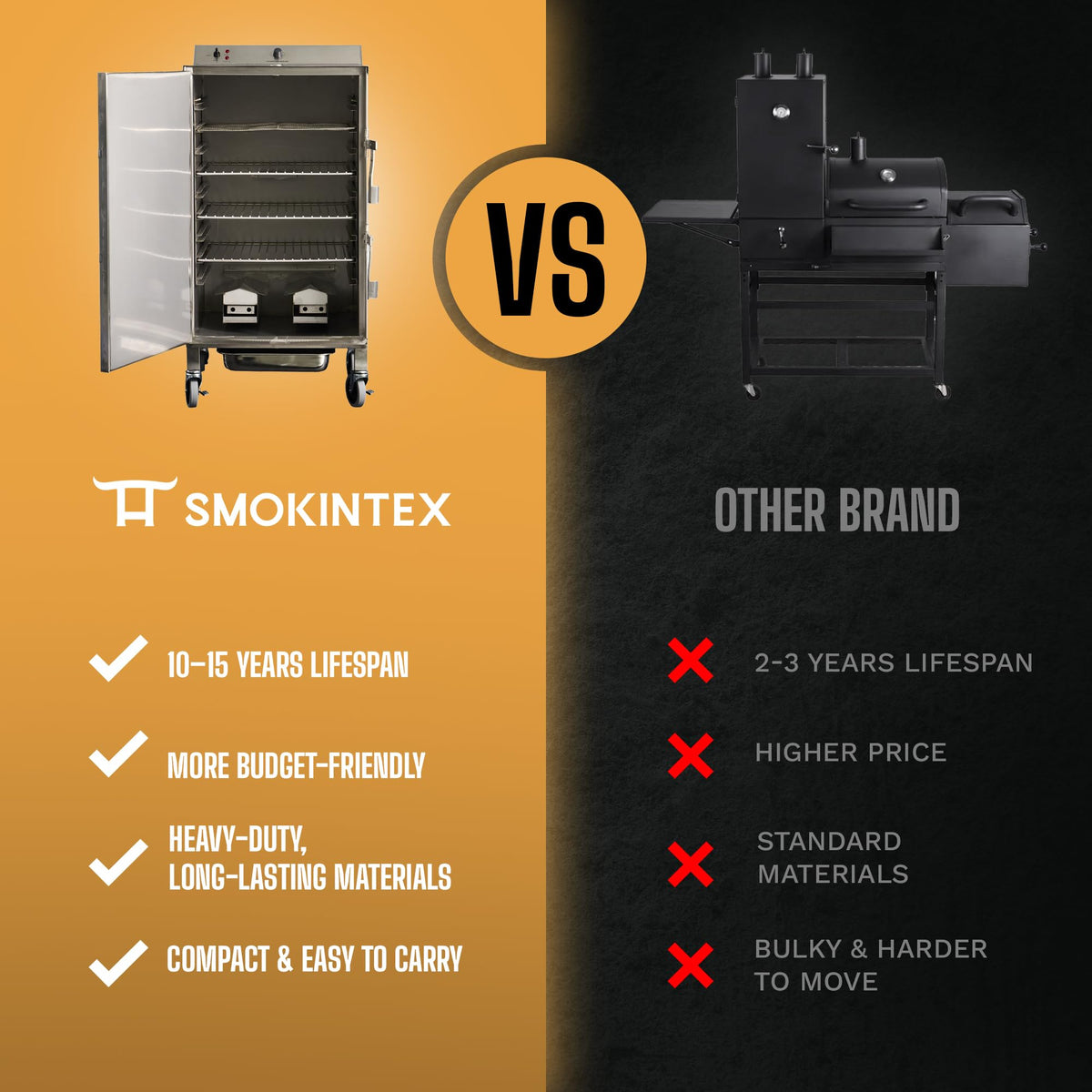 SmokinTex 'The OG' Electric Smoker - Spacious & Insulated Stainless Steel Meat Smoker with 700W Heating, & Temperature Control for BBQ, Jerky, Vegetables