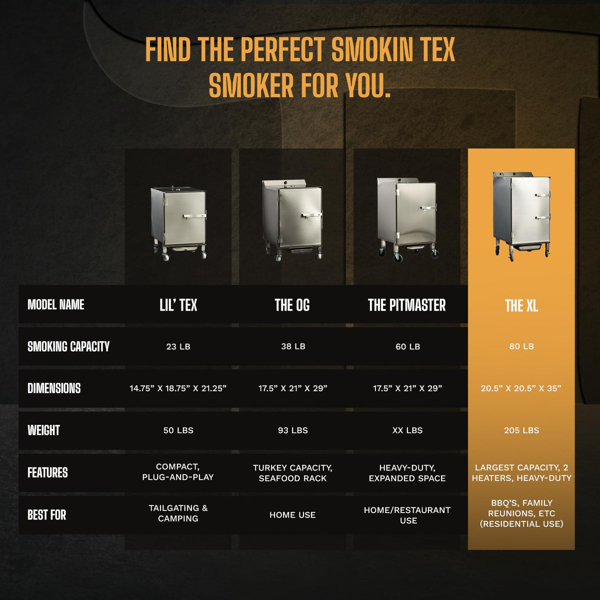 SmokinTex 'The OG' Electric Smoker - Spacious & Insulated Stainless Steel Meat Smoker with 700W Heating, & Temperature Control for BBQ, Jerky, Vegetables