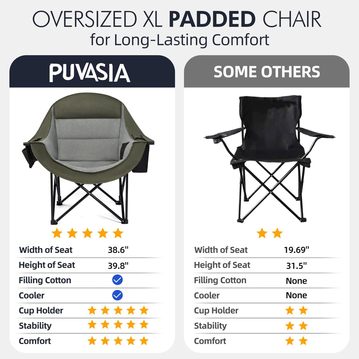 Heated Oversized Camping Chair - Heavy Duty Padded Comfy Warm Outdoor Chair