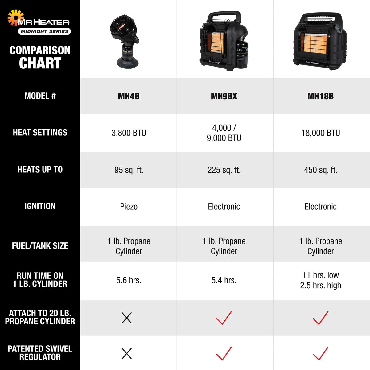 Mr. Heater 18,000 BTU Big Buddy PRO Series Heater