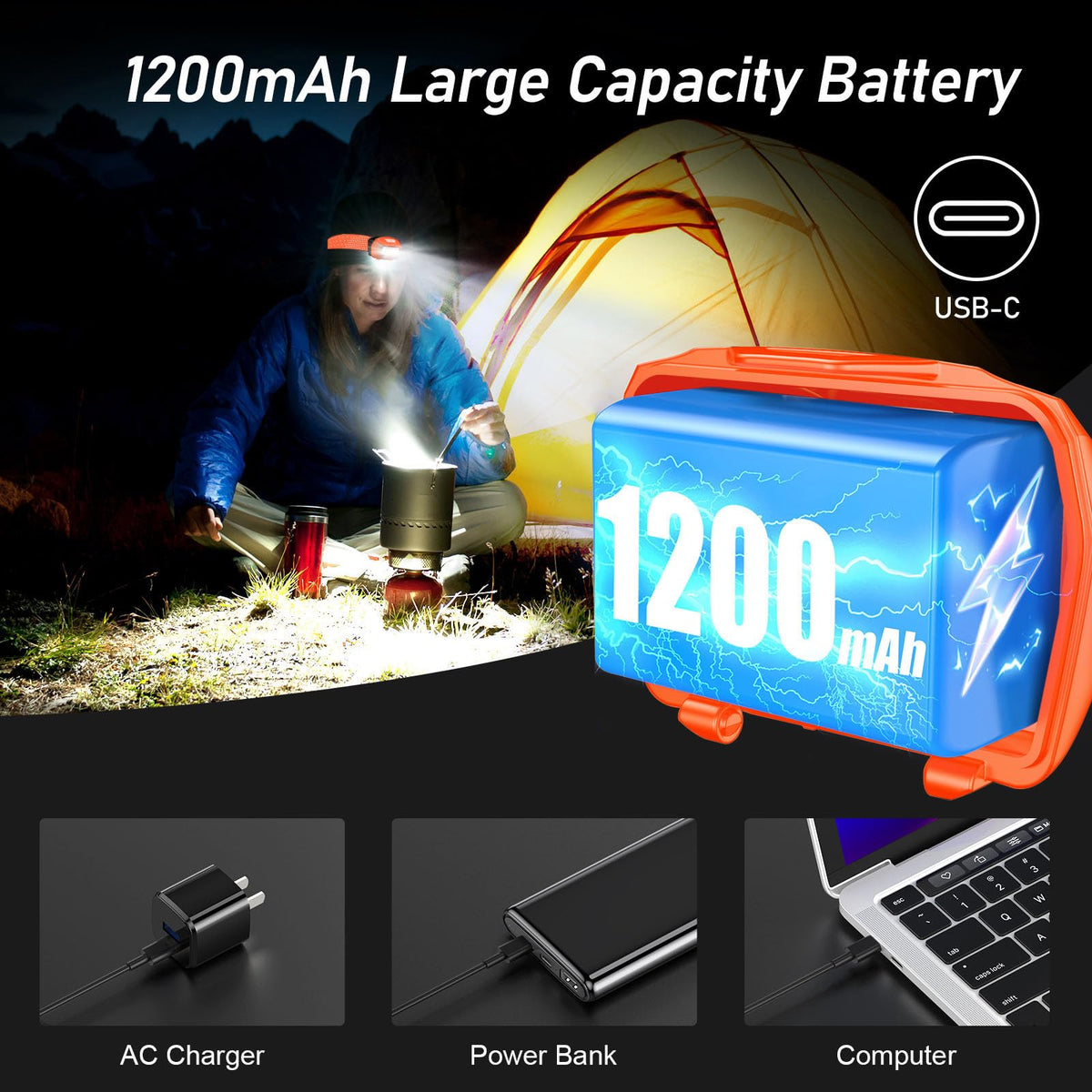 Blukar LED Headlamp Rechargeable, 2000L Super Bright Headlight Flashlight