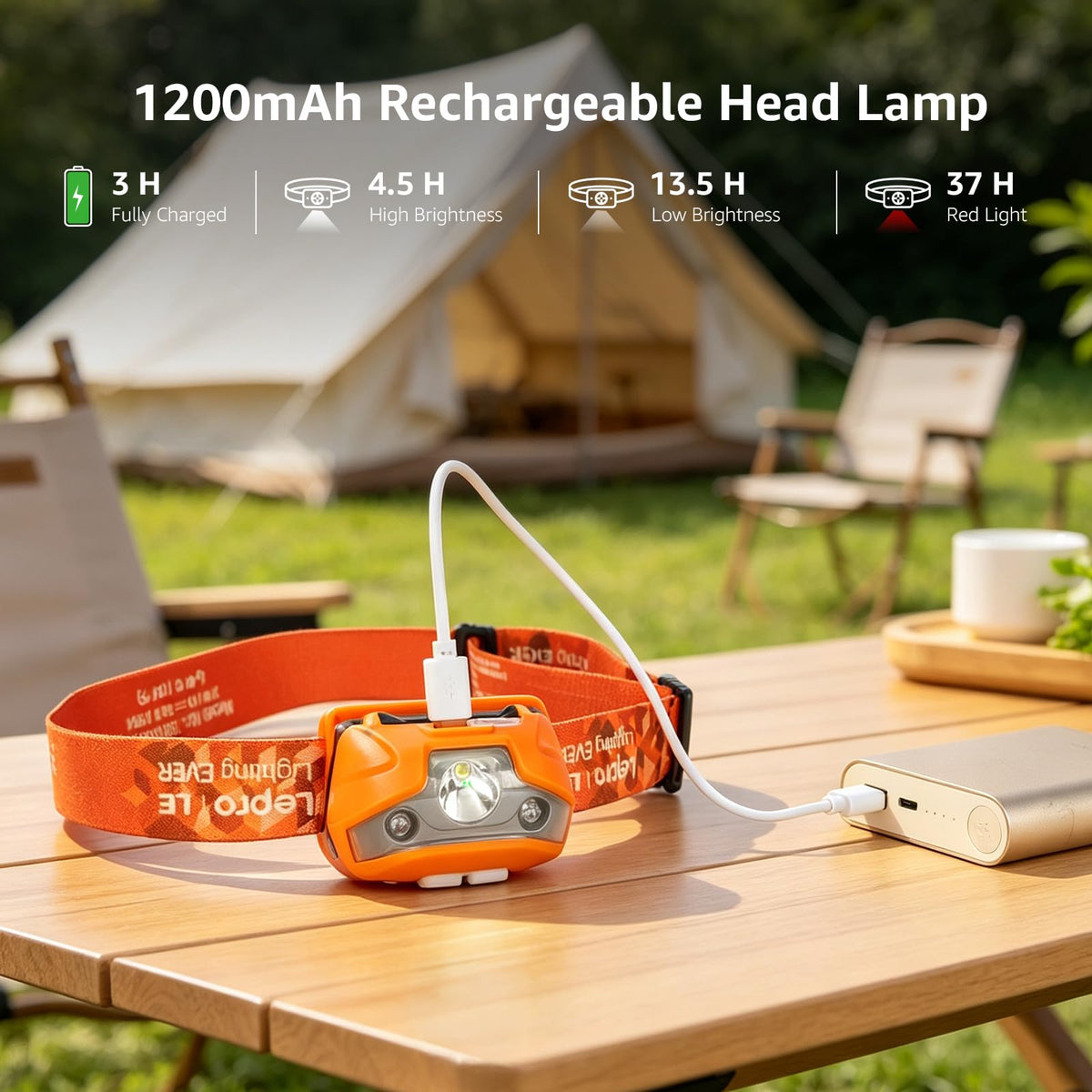 Lepro LED Headlamp Rechargeable IPX4 Waterproof Headlight 5 Modes - Black