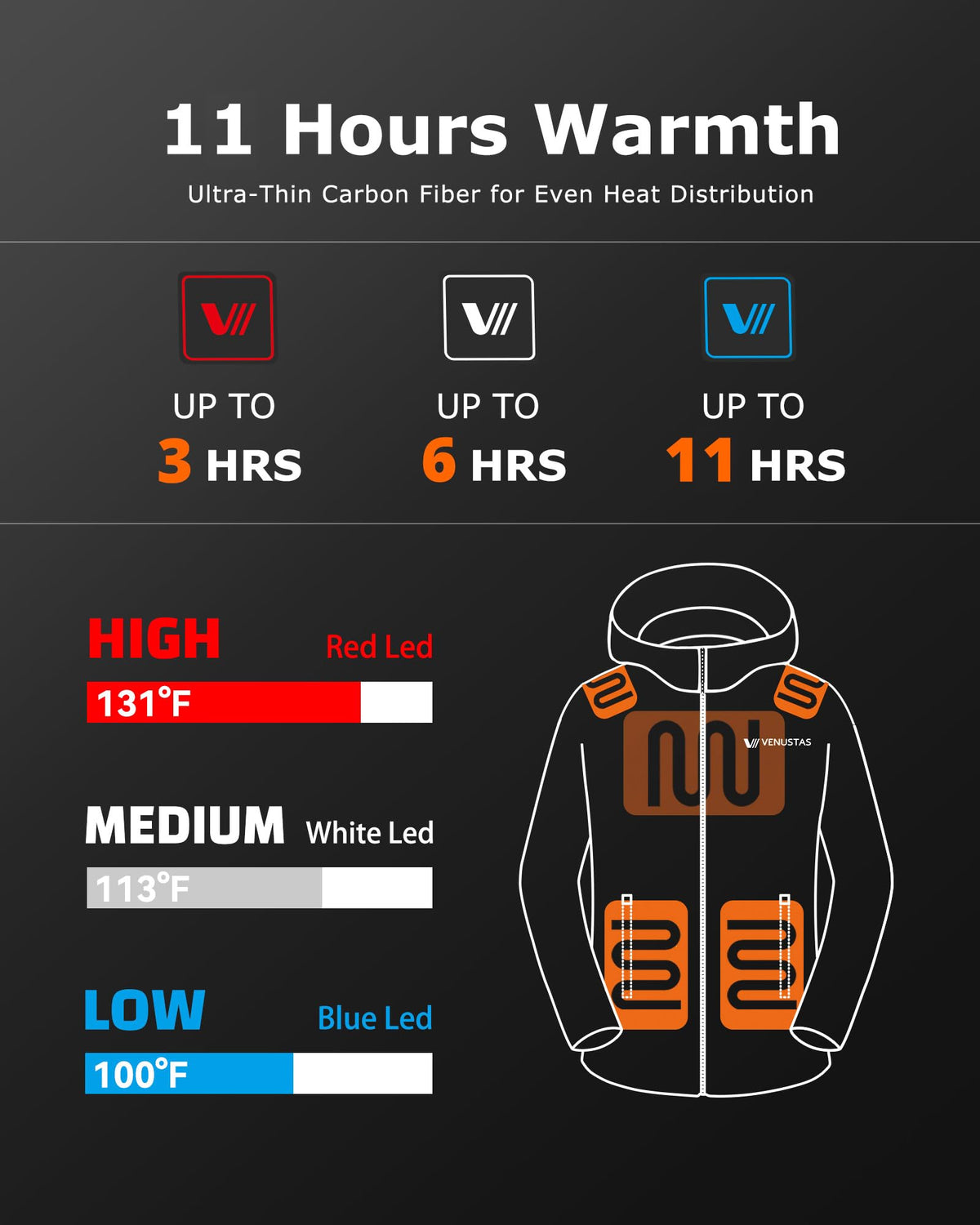 Venustas Men's Waterproof Heated Jacket with Battery & Detachable Hood