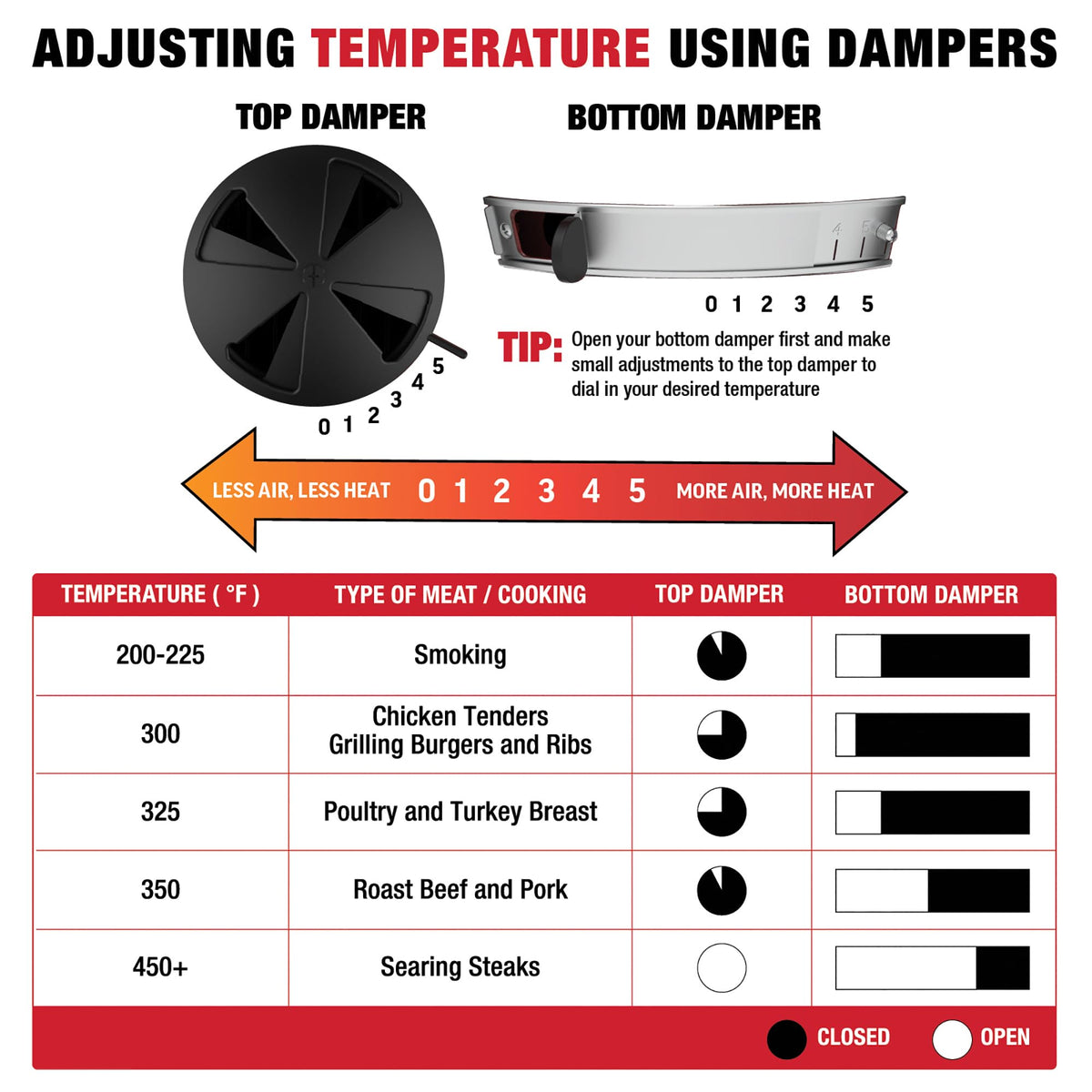 Char-Griller AKORN Jr. Portable Kamado Charcoal Grill and Smoker, Triple-Wall Insulated Steel with Cast Iron Grates and Locking Lid, 155 Sq. In. Cooking Area, Ash