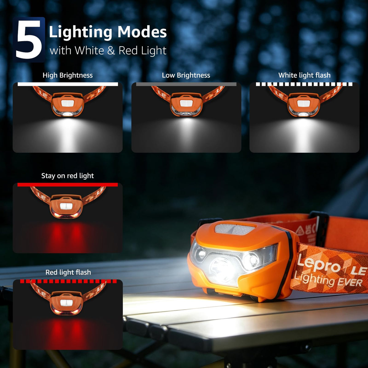 Lepro LED Headlamp Rechargeable IPX4 Waterproof Headlight 5 Modes - Black