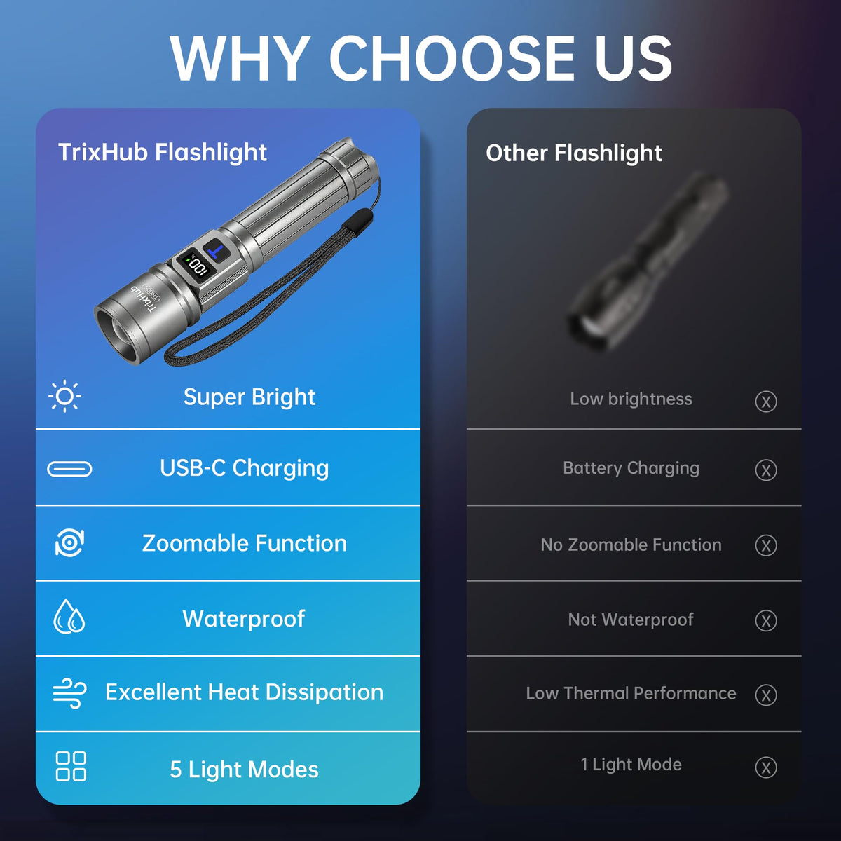 TrixHub Rechargeable Flashlights 2 Pack Super Bright High Lumens Flashlight