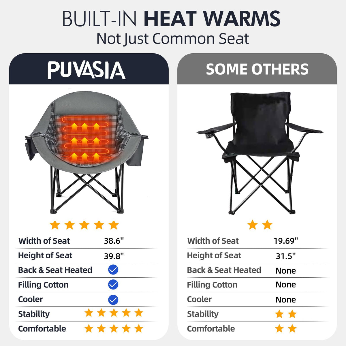 Heated Oversized Camping Chair - Heavy Duty Padded Comfy Warm Outdoor Chair