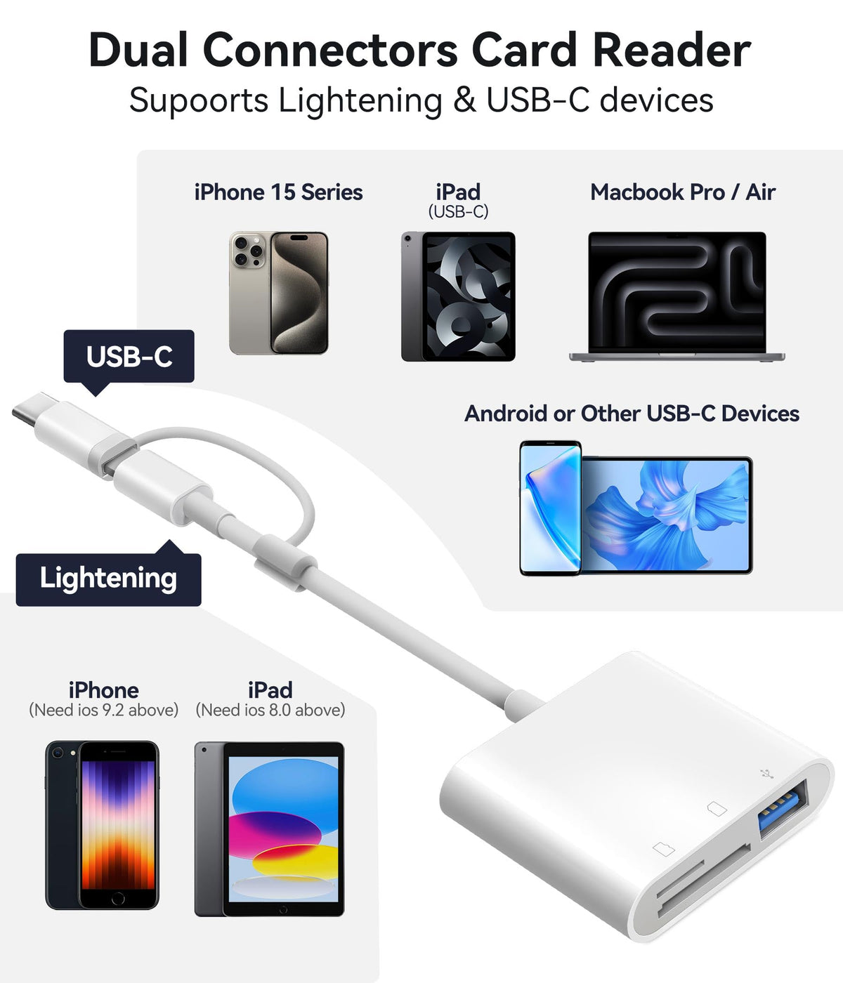 SD Card Reader for iPhone iPad, Oyuiasle Digital Trail Camera SD Card Viewer with Dual Slot for MicroSD/SD, Lightening&USBC Dual-Connector Memory Card Adapter for Photography, Plug and Play
