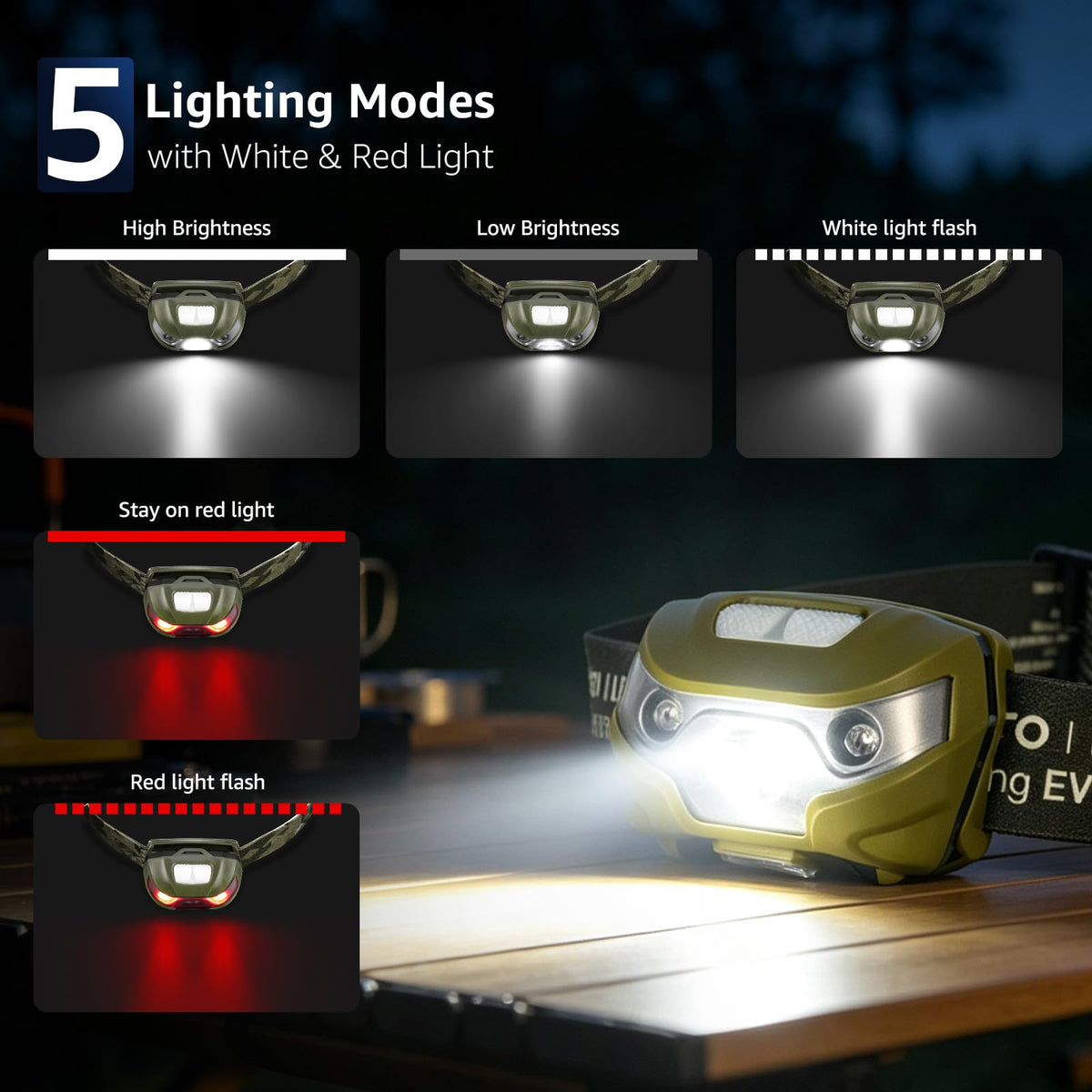 Lepro LED Headlamp Rechargeable IPX4 Waterproof Headlight 5 Modes - Black
