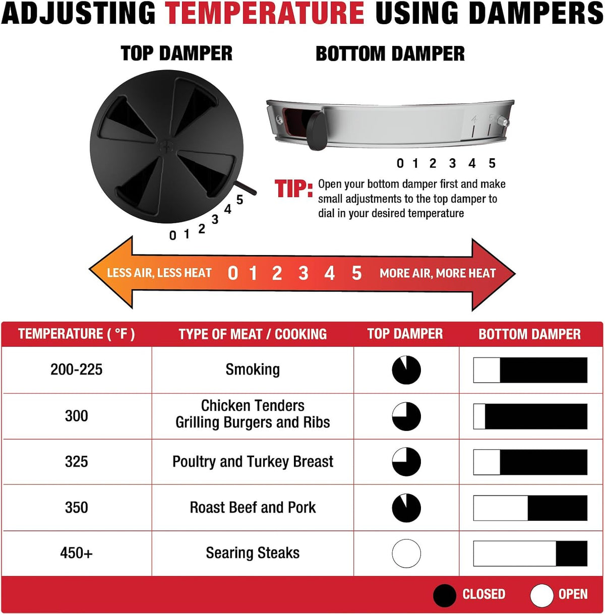 Char-Griller AKORN Jr. Portable Kamado Charcoal Grill and Smoker, Triple-Wall Insulated Steel with Cast Iron Grates and Locking Lid, 155 Sq. In. Cooking Area, Ash