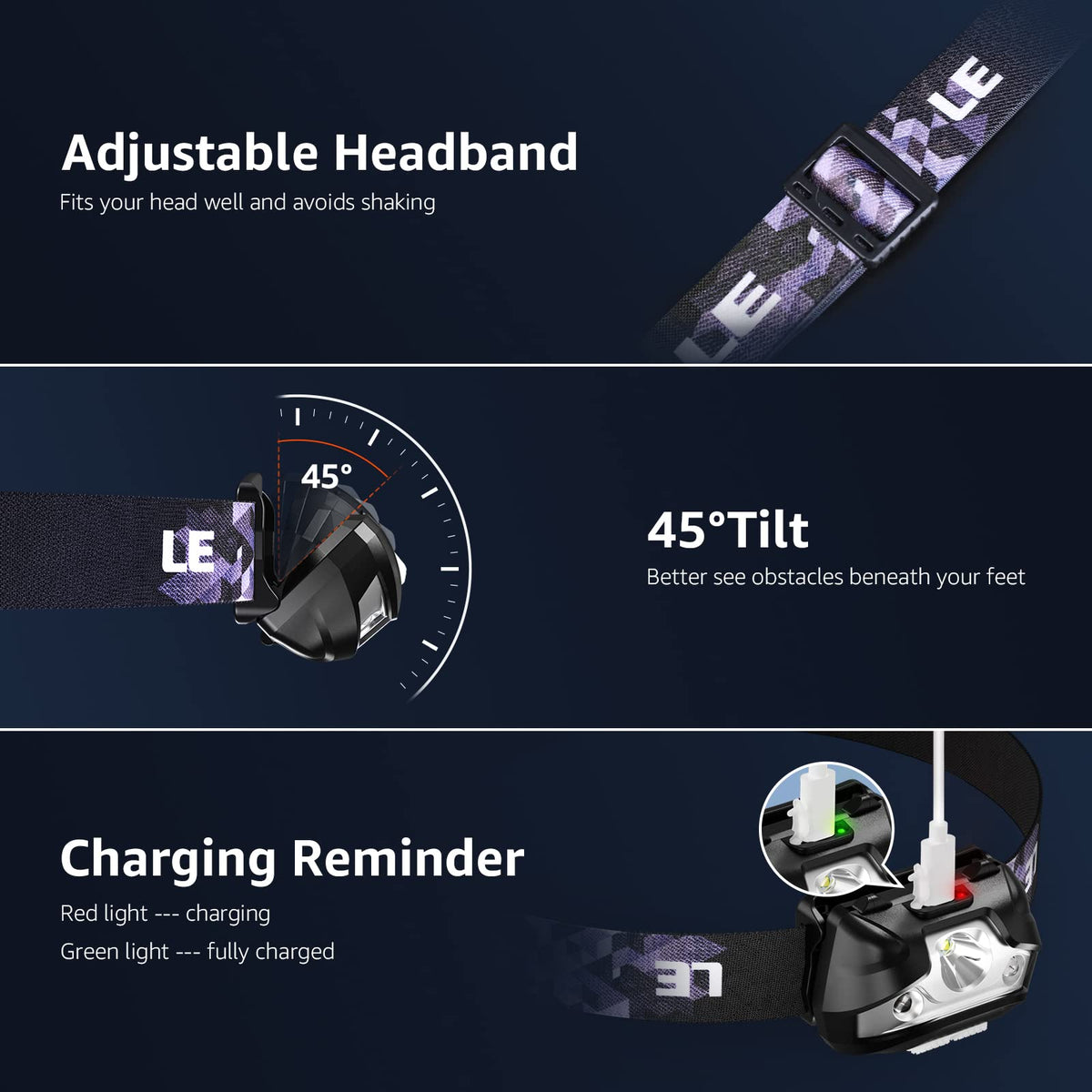 Lepro LED Headlamp Rechargeable IPX4 Waterproof Headlight 5 Modes - Black