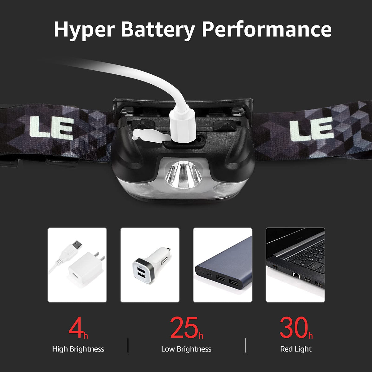 Lepro LED Headlamp Rechargeable IPX4 Waterproof Headlight 5 Modes - Black