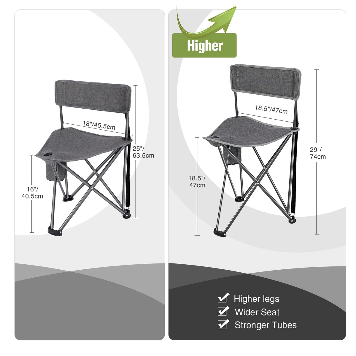 REDCAMP 2 Pack Tripod Hunting Chairs for Blinds