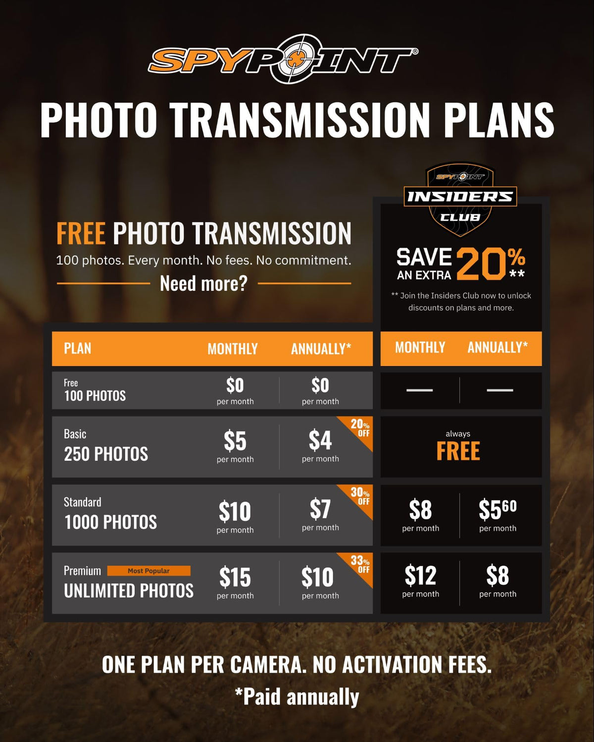 SPYPOINT Flex-M Twin, Cellular Trail Camera, Night Vision, Free Photo Plan
