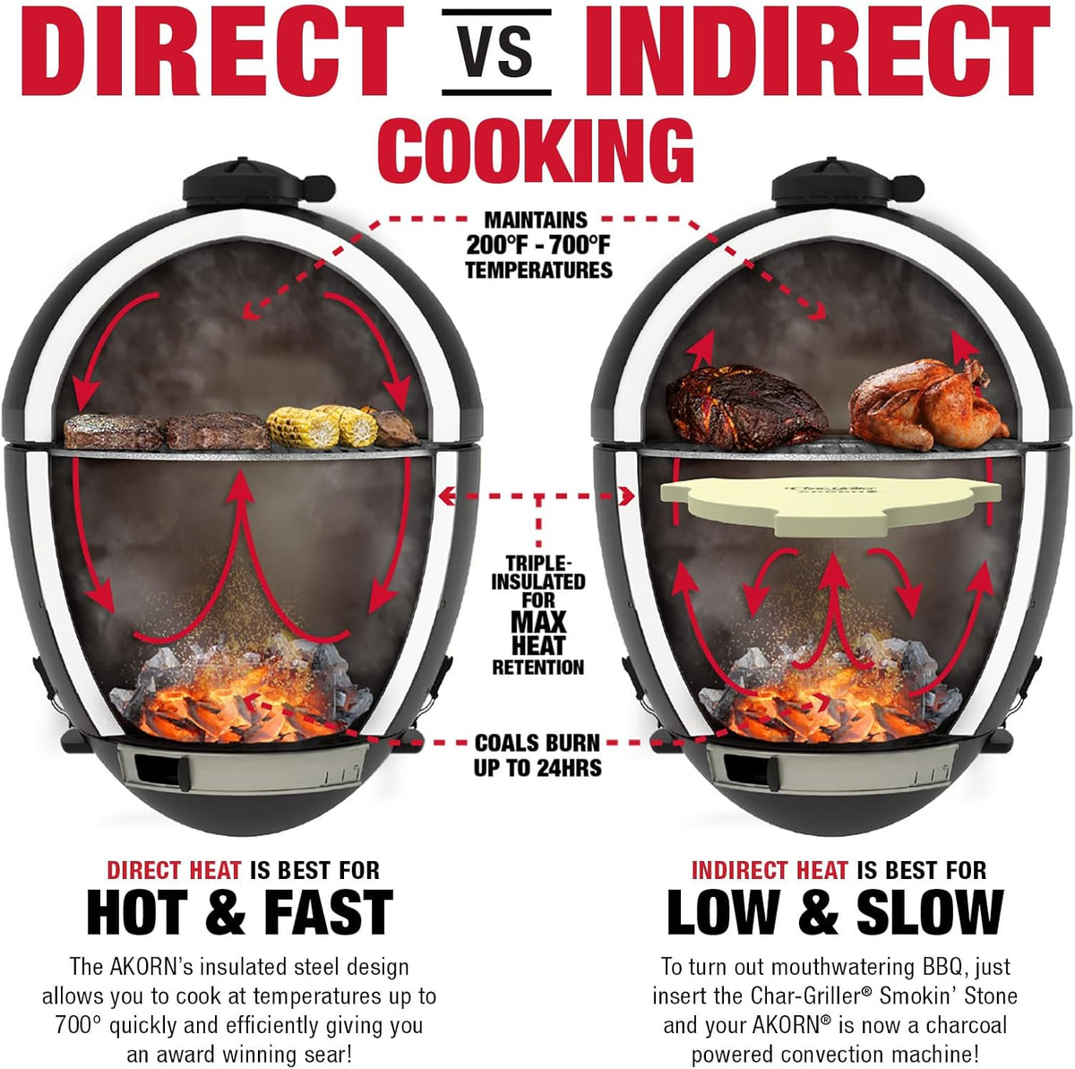 Char-Griller AKORN Jr. Portable Kamado Charcoal Grill and Smoker, Triple-Wall Insulated Steel with Cast Iron Grates and Locking Lid, 155 Sq. In. Cooking Area, Ash