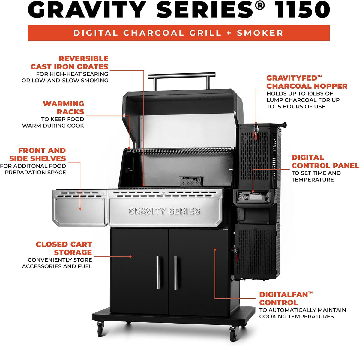 Masterbuilt Gravity Series 1150 Digital Charcoal Grill and Smoker, 1,150 Sq. In. Cooking Area, WiFi App Control, GravityFed Hopper, DigitalFan Temperature Control, 225°F to 700°F Cooking Range