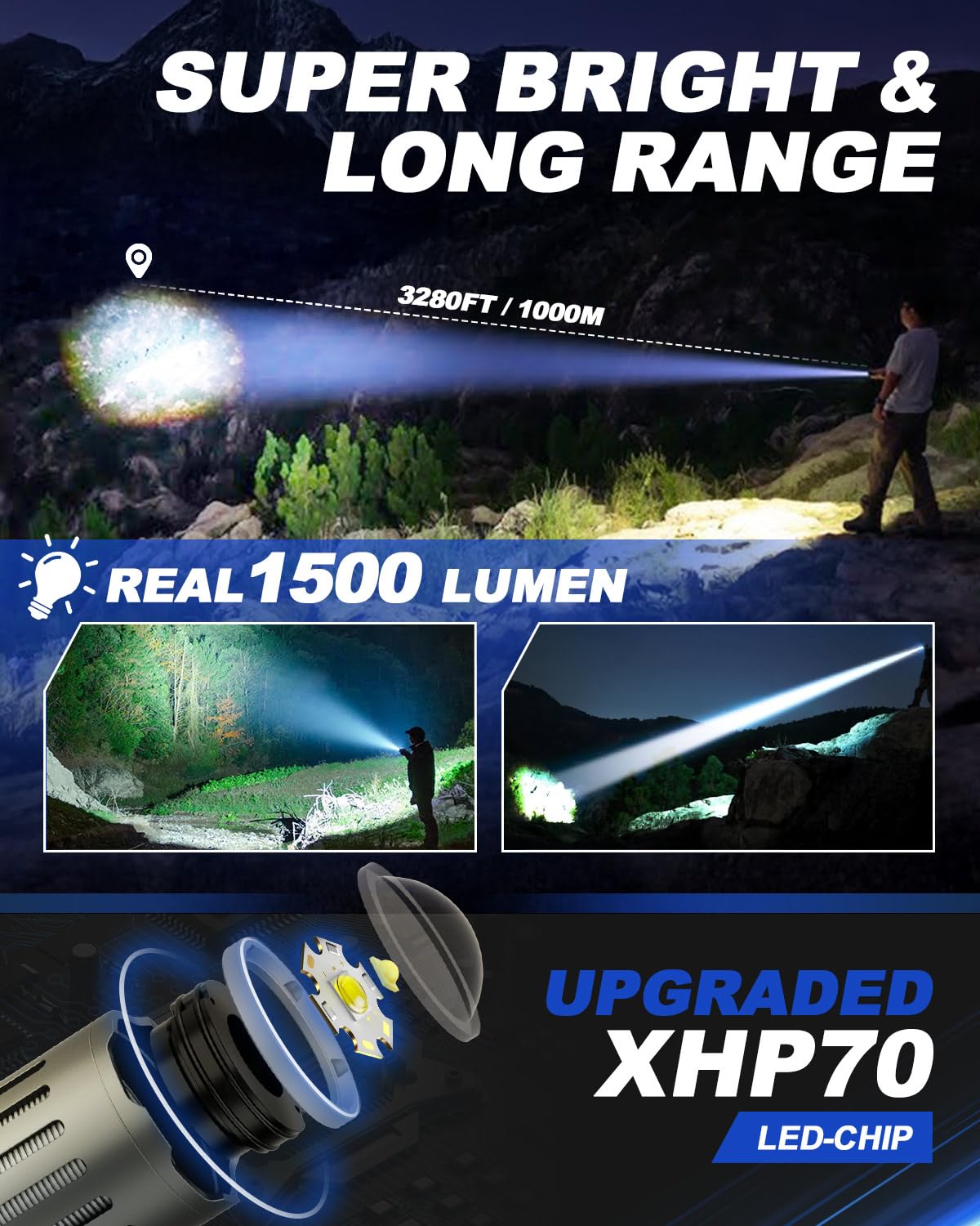 Victoper LED Flashlight 2 Pack, Bright Tactical Torch High Lumens 5 Modes, Waterproof Zoomable Flash Light for Outdoor, Birthday Gifts for Men, Dorm Room Hiking Camping Essentials Gear for Guys