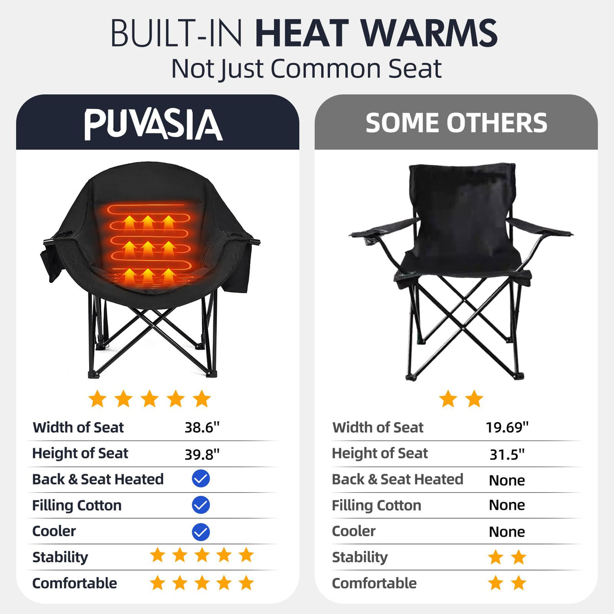 Heated Oversized Camping Chair - Heavy Duty Padded Comfy Warm Outdoor Chair