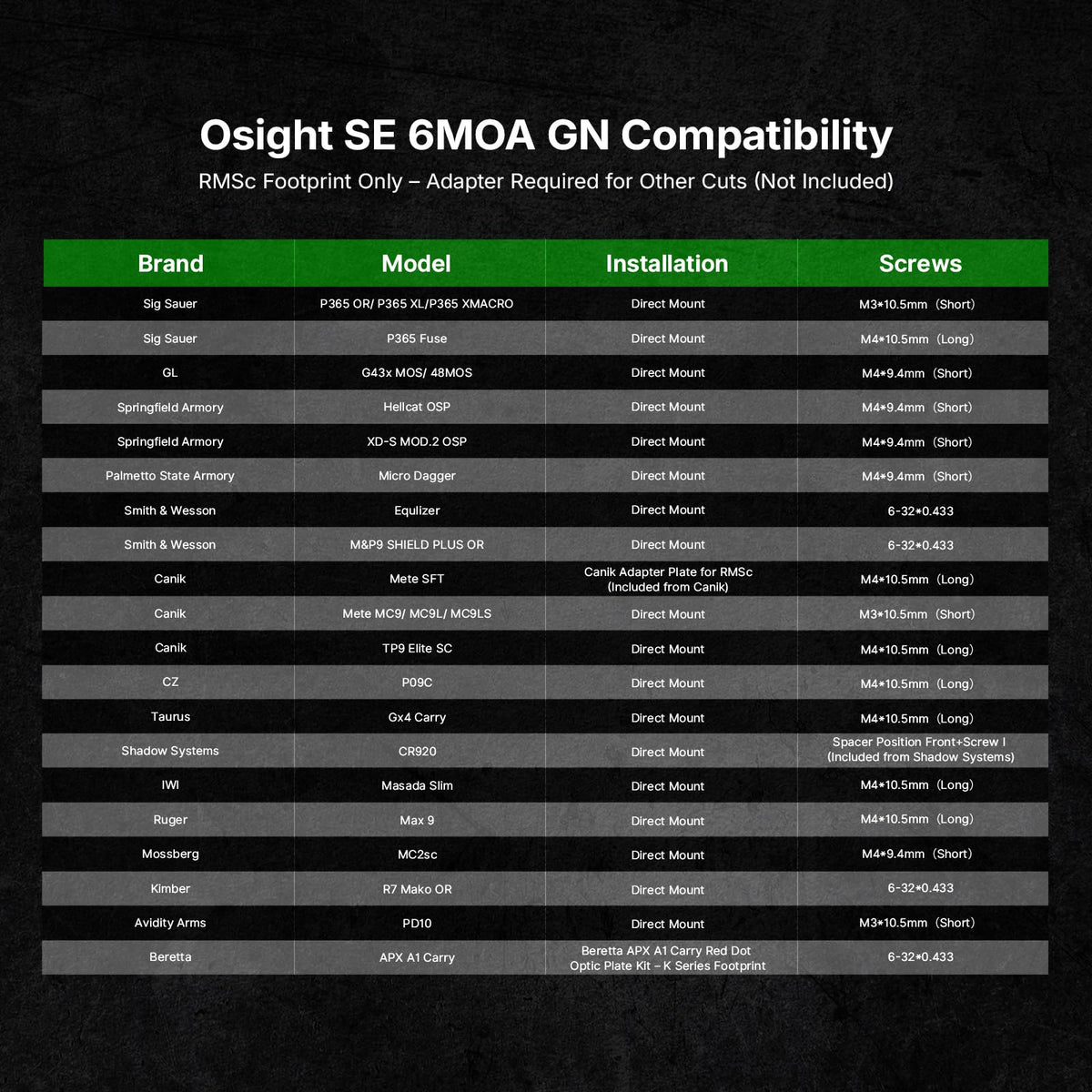 OSIGHT SE Enclosed Red/Green Dot, 2 & 32 MOA Multi-Reticle or 6 MOA Dot