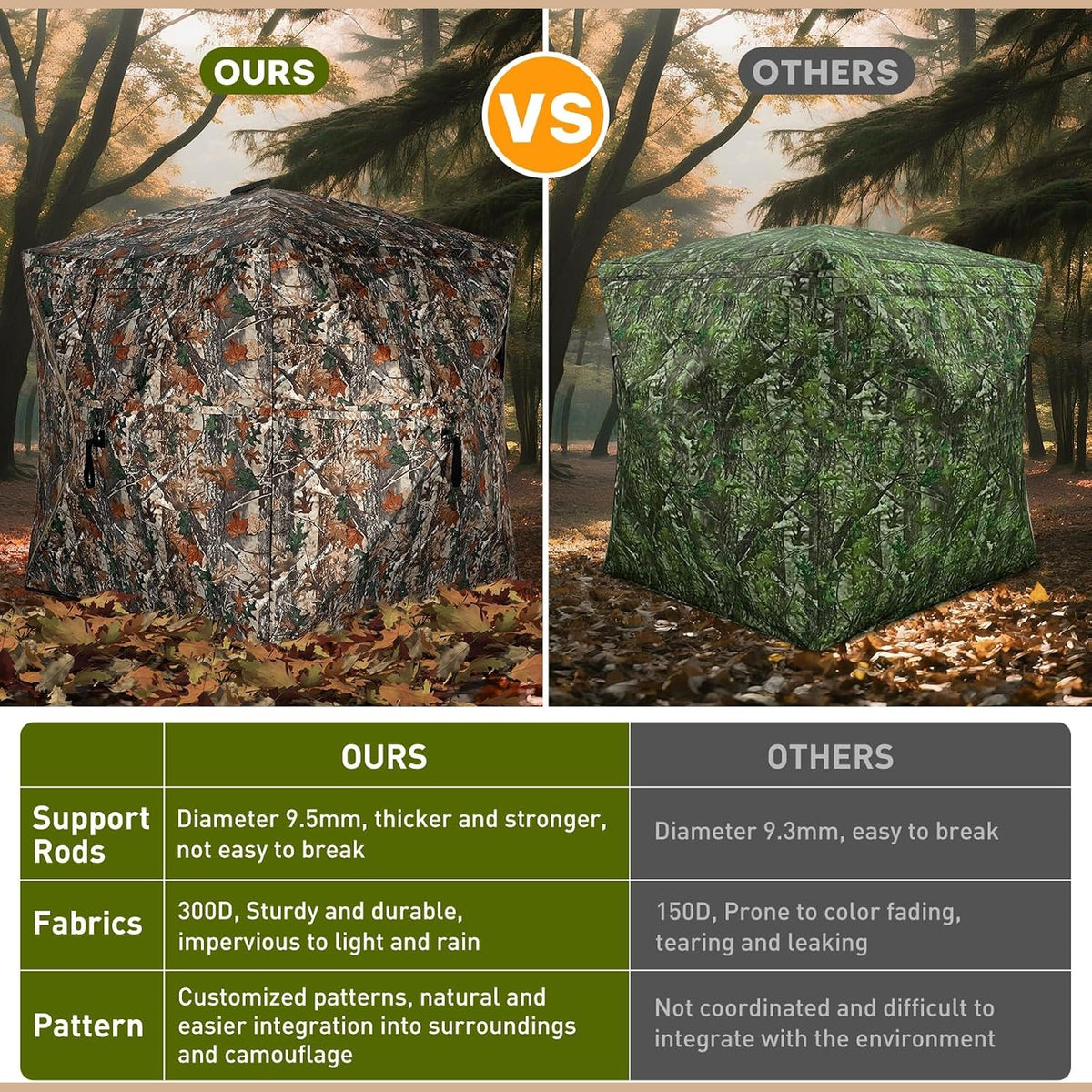 TLC Sport Hunting Blind, 270°/360° See Through Ground Blind for 2-4 Person