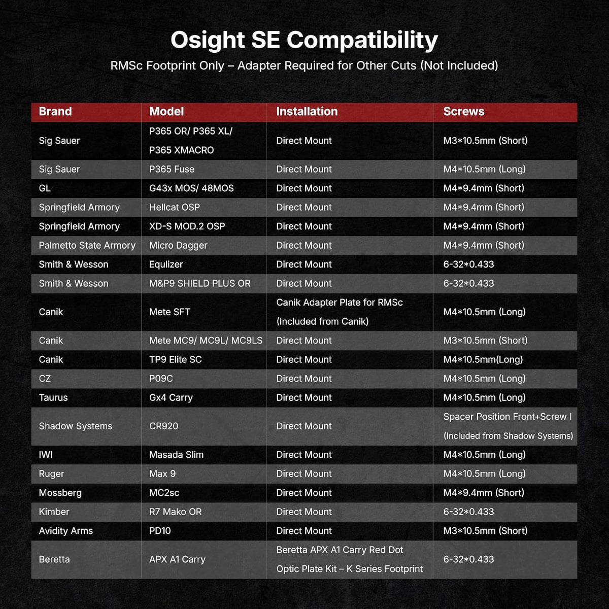 OSIGHT SE Enclosed Red/Green Dot, 2 & 32 MOA Multi-Reticle or 6 MOA Dot