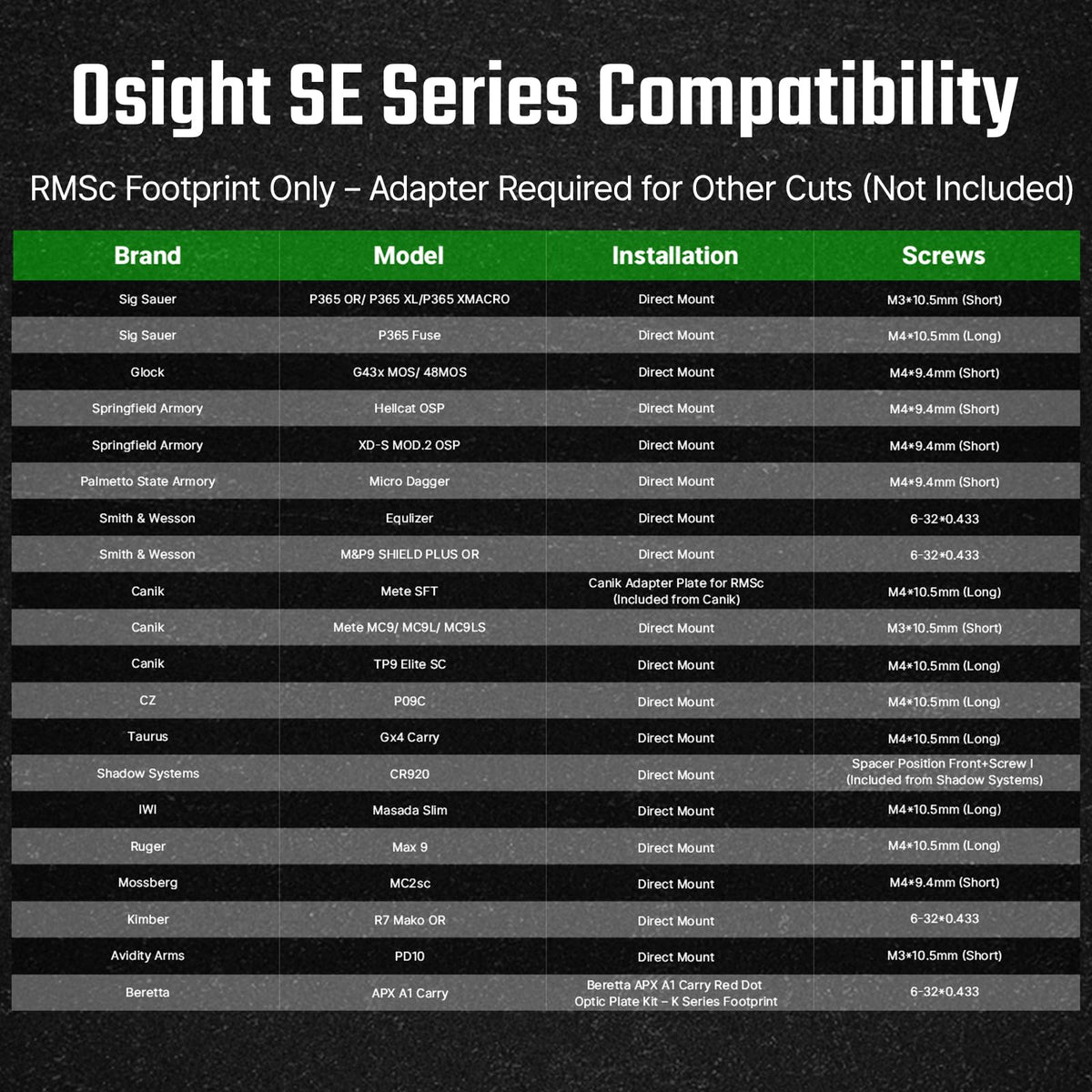 OSIGHT SE Enclosed Red/Green Dot, 2 & 32 MOA Multi-Reticle or 6 MOA Dot