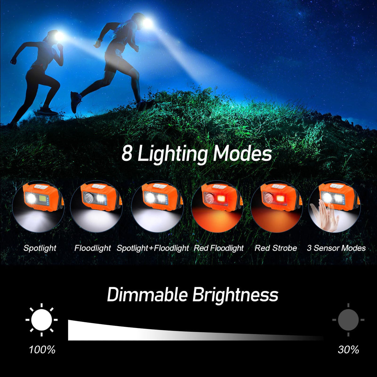 Blukar LED Headlamp Rechargeable, 2000L Super Bright Headlight Flashlight