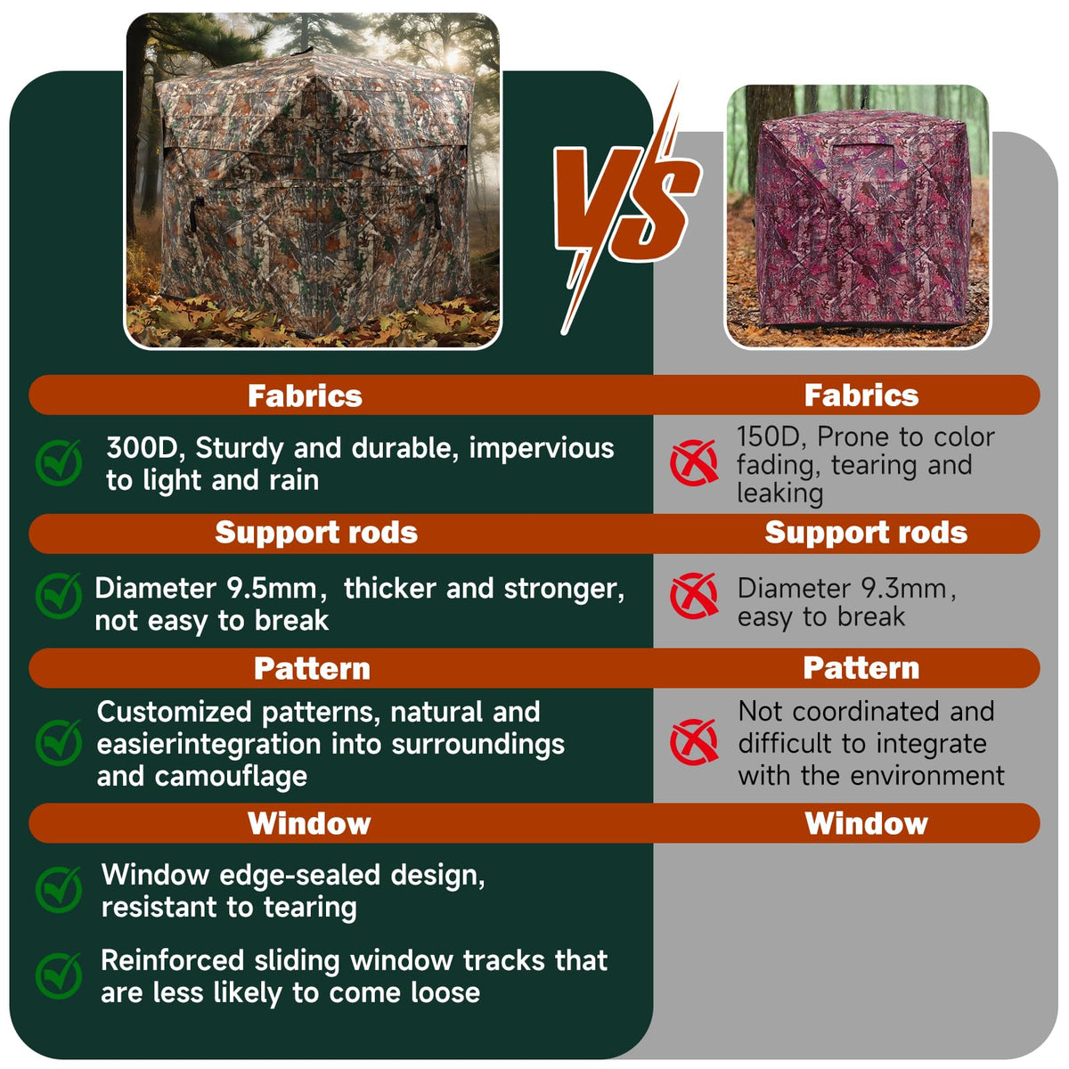 TLC Sport Hunting Blind, 270°/360° See Through Ground Blind for 2-4 Person