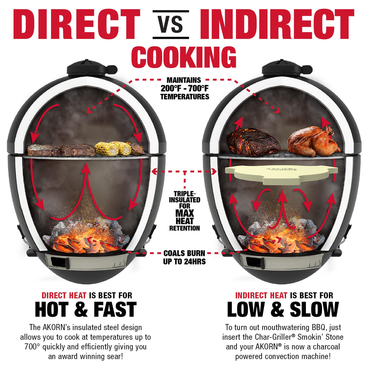 Char-Griller AKORN Jr. Portable Kamado Charcoal Grill and Smoker, Triple-Wall Insulated Steel with Cast Iron Grates and Locking Lid, 155 Sq. In. Cooking Area, Ash