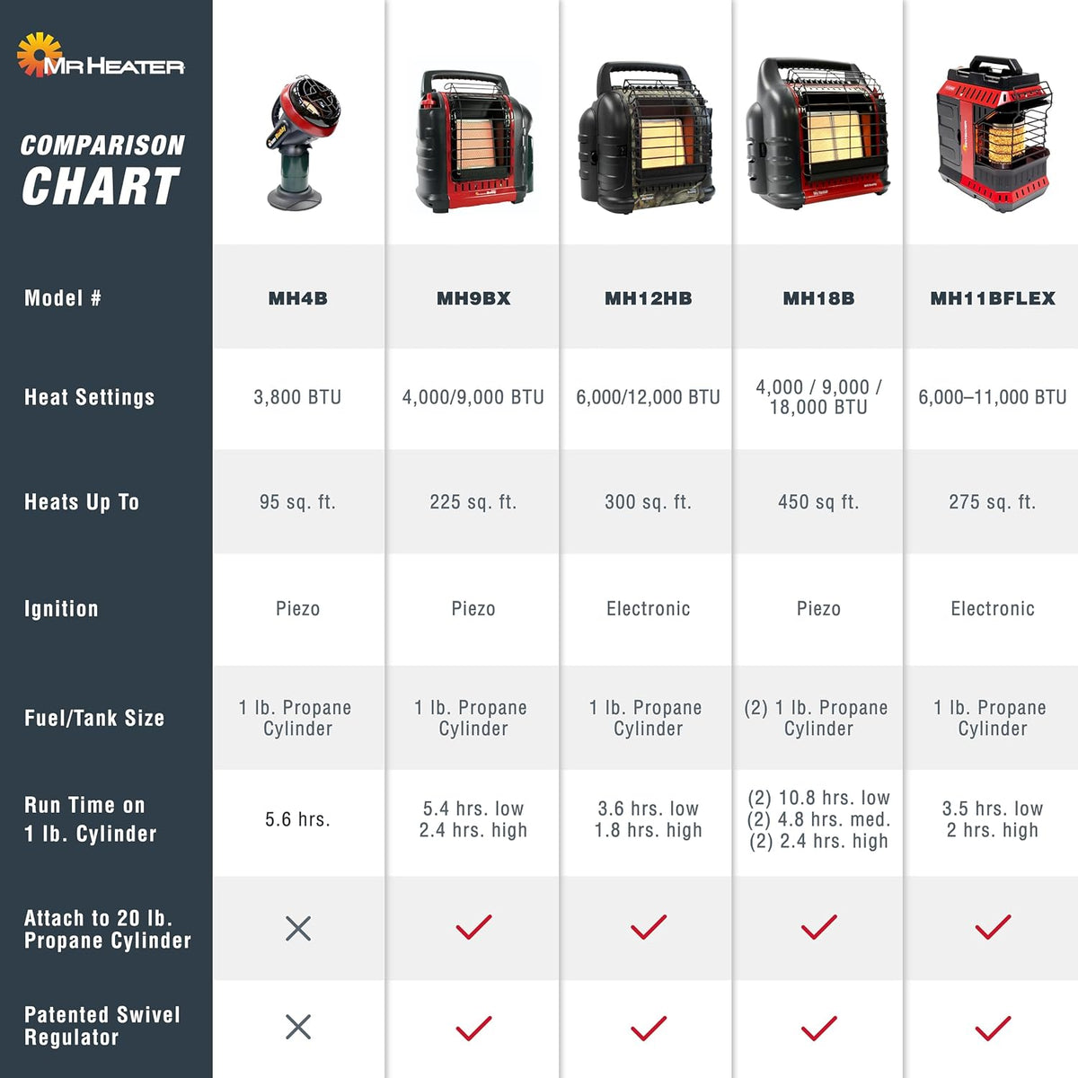 Mr. Heater Buddy FLEX 11,000 BTU Radiant Propane Indoor/Outdoor Space Heater